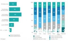 小狐钱包使用指南：安全