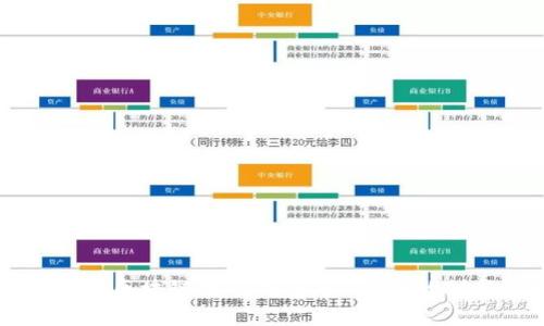 深度解析区块链电子钱包与Token的创新应用