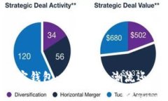 马斯克推特加密钱包：是