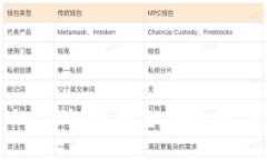 全面解析手机MetaMask钱包：