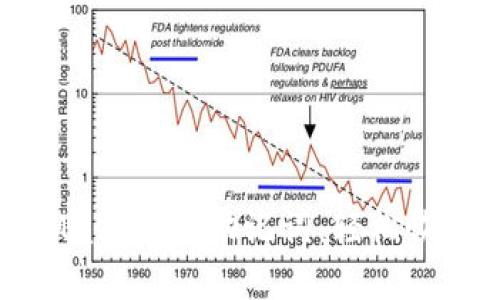 如何使用MetaMask导入助记词：轻松恢复你的数字钱包