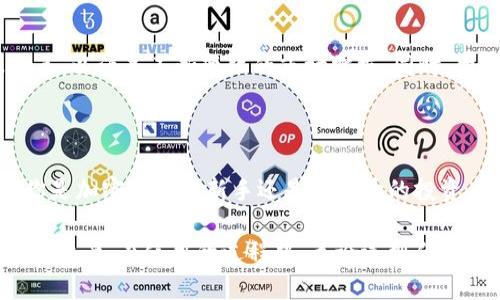 关于“小狐钱包”的英文转中文，下面是一些信息和步骤，帮助你更好地了解这个钱包的特点及其实用性。

### 小狐钱包（Xiao Hu Wallet）概述

小狐钱包是一款数字钱包应用，旨在为用户提供方便、安全的加密货币存储和交易服务。这款钱包的设计不仅注重用户体验，还兼顾了安全性和功能性，适合各类用户，特别是那些对加密货币感兴趣的新手和有一定经验的投资者。

### 安全性与隐私保护

安全性的重要性
在选择一个数字钱包时，安全性无疑是用户首要考虑的因素。小狐钱包采用了多重安全措施，包括面部识别、指纹解锁和加密存储，确保用户的资产和信息得到充分保护。此外，钱包应用定期更新其安全协议，以应对不断变化的网络安全威胁。

匿名交易功能
随着人们对隐私的关注日益增加，小狐钱包特别推出了匿名交易功能。用户不仅可以安全地进行交易，还能保护个人信息，避免泄露。这种特性使得小狐钱包在众多数字钱包中脱颖而出，受到用户的广泛好评。

### 用户友好的界面设计

简单易用的操作界面
小狐钱包的界面设计直观，用户在使用时几乎不需要额外的学习成本。即使是初次接触加密货币的用户，也可以轻松操作，快速完成充值、提现和交易等功能。

多语言支持
为了更好地服务全球用户，小狐钱包支持多种语言版本。这项功能不仅方便了不同语言用户的使用，还使得小狐钱包在国际市场的竞争力大大增强。

### 多种功能的综合平台

多币种支持
小狐钱包支持多种主流和小众的加密货币，这意味着用户可以在一个平台上管理多种资产。这样的设计减少了用户切换不同钱包的麻烦，提升了整体使用体验。

交易信息实时更新
为了帮助用户抓住市场的实时动态，小狐钱包提供了实时的市场信息更新。用户可以通过应用内的信息流，获得关于市场趋势、价格波动以及投资建议的最新消息。

### 教学与支持

丰富的帮助中心
为了降低用户的使用门槛，小狐钱包设有详细的帮助中心。里面包括了关于如何创建钱包、买卖数字货币、提高安全性等方面的教程和FAQ。即使是初学者也能从中获得大量实用的信息。

客户支持服务
小狐钱包还提供实时的客户支持服务。无论用户遇到什么问题，都可以通过在线聊天或邮件获取帮助。这种贴心的服务进一步增强了用户的信任感和使用体验。

### 社区与互动

用户社区的建立
小狐钱包非常重视用户与用户之间的互动，致力于创建一个活跃的用户社区。用户可以在社区中分享使用经验、提出建议，甚至直接与开发团队沟通。这种互动不仅增进了用户之间的联系，也为钱包的改进提供了宝贵的反馈。

定期的线上活动
为了回馈用户，小狐钱包定期举办各类线上活动，如抽奖、知识竞赛、投资分享会等。通过这些活动，用户可以获得丰富的奖励，同时也能进一步了解加密货币的相关知识。

### 未来展望

不断创新与发展的承诺
小狐钱包始终保持对技术的敏锐洞察。未来，钱包将持续升级其功能，引入更多创新特性，如智能合约、DeFi服务等，以满足不断变化的市场需求。同时，团队也会密切关注用户反馈，用户体验，使得小狐钱包不论在任何时期都能保持竞争力。

### 结语

总结来说，小狐钱包凭借其安全性、用户友好性以及多功能性，已经成为众多用户心目中的数字钱包首选。不论你是加密货币的新手还是有经验的投资者，小狐钱包都能为你提供方便、快捷的服务。随着技术的不断进步，未来的小狐钱包将会带给用户更多惊喜。

以上就是对小狐钱包的详细介绍，通过了解其特点与功能，相信用户能够更好地利用这一工具来管理自己的数字资产。在使用的过程中，无论遇到任何问题，都可以通过小狐钱包的帮助中心和客服团队获得及时的支持，确保用户的使用体验始终保持在最佳状态。