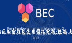 2023年欧美地区加密钱包使