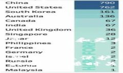   小狐钱包GBAS：全面解读