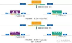 小狐钱包是一款比较流行的数字钱包应用，专注