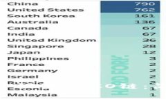 如何在MetaMask中设置HECO链