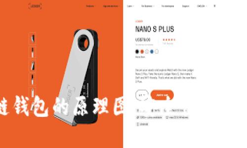 深入理解区块链钱包的原理图：安全性与便捷性的完美结合