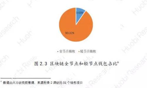 如何选择最适合自己的区块链钱包：2023年全方位指南
