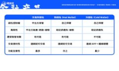   全面解析小狐钱包教程：