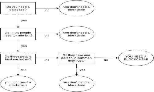 biao ti/biao ti数字钱包转账超限怎么解除？解决方法与注意事项/biao ti

数字钱包, 转账超限, 解除限额, 支付安全/guanjianci

随着电子支付的普及，数字钱包在日常生活中扮演着越来越重要的角色。许多人习惯使用数字钱包进行小额支付、转账和购物。但有时候，用户可能会遇到转账超限的问题，这意味着你无法进行超过某一额度的转账。遇到这种情况，许多用户不知道该如何解除这一限制。在本文中，我们将深入探讨数字钱包转账超限的原因、解除方法、预防措施以及常见问题，帮助用户更好地使用数字钱包。

一、数字钱包转账超限的原因
数字钱包的转账超限往往与多种因素有关，了解这些原因能够帮助用户更加合理地使用钱包。通常，这些原因包括：

strong1. 交易限额/strong
许多数字钱包都会设置每日、每月的交易限额，以确保用户的资金安全。特别是对于新用户或者账户未完成实名认证的用户，限额可能会更低。转账超过这一额度时，系统会自动拒绝交易。

strong2. 安全审查/strong
为了保护用户资金安全，一些钱包服务提供商会在大额交易时进行安全审查。这意味着，若发生异常操作，系统可能会限制转账以防止欺诈行为。

strong3. 法律与政策限制/strong
在某些地区，由于法律或政策的限制，数字钱包的转账额度会受到严格限制。这些法律包括反洗钱法、金融监管政策等，都可能导致用户在转账时遇到限制。

二、数字钱包转账超限的解除方法
如果你遇到转账超限的情况，通常可以通过以下几种方式来解除限制：

strong1. 完成实名认证/strong
实名认证是解除大多数数字钱包转账限额的有效方法。完成实名认证后，你的账户级别将得到提升，后续的转账额度往往会有所增加。根据不同的钱包，用户可能需要提供身份证明、银行卡信息等资料进行验证。

strong2. 增加账户安全等级/strong
有些数字钱包提供分级账户体系，高等级账户通常享有更高的交易限额。用户可以通过绑定手机、增强密码安全性、开通指纹识别等方式来提高账户安全等级，从而解除转账超限。

strong3. 联系客服/strong
如果你不确定为什么出现转账超限的情况，或者无法自行解除限制，可以联系钱包的客服支持。专业的客户服务团队可以帮你分析问题，并提供相应的解决方案。

strong4. 等待限额重置/strong
许多数字钱包设定的限额是周期性的，如每日、每周或每月重置。如果你已经达到每日的转账限额，可以选择等待到下一个重置周期，过后再进行转账。

三、数字钱包转账超限的预防措施
为了避免在日常使用中出现转账超限的问题，用户可以采取以下几种预防措施：

strong1. 了解并监控交易限额/strong
在使用数字钱包之前，用户应该仔细阅读相关的用户协议和交易限额说明，了解自己的转账限额，并适时监控自己的交易记录，以免意外超限。

strong2. 定期进行账户维护/strong
及时更新个人信息、绑定手机号码、设置强密码等，都有助于提高账户安全性，也可能提升账户的转账限额。

strong3. 坚持小额多次交易/strong
如果可能，用户可以采取小额多次的方式进行交易。如果你知道某笔交易金额会较大，提前安排分多次进行，也可以避免超出限额的问题。

四、常见问题解答

问题1: 完成实名认证后，转账限额会提高吗？
完成实名认证通常会显著提高数字钱包的转账限额。许多钱包对于未实名用户设定的额度较低，而一旦完成身份验证，其额度通常会增加。然而，不同钱包的政策可能不同，有些钱包的提高幅度可能有限。

问题2: 如何确保我的转账信息安全？
确保转账信息安全可以采取多种措施，包括定期更改密码、使用强密码、开启双重身份验证、避免使用公共Wi-Fi进行交易、监控账户异常行为等。此外，确保你的设备安全，比如安装防病毒软件、及时更新操作系统等，也是保障转账安全的重要环节。

问题3: 若客服无法解决限额问题，我该怎么办？
如果客服无法提供解决方案，建议用户进一步向钱包服务的上级部门反映，并保留沟通记录。有时候，用户在社交媒体上发声也能促使企业更快回应。同时，用户可以考虑使用其他钱包服务，寻找服务更佳的平台。

问题4: 超过限额进行转账有什么后果？
如果尝试超过限额进行转账，通常会导致交易失败并出现错误提示。如果这种情况频繁发生，可能会对账户的信用记录产生影响，在一些情况下还可能导致账户暂停或其他限制。

问题5: 不同国家的转账限额政策有何不同？
转账限额政策因国家和地区而异。在一些国家，为了符合当地法规和反洗钱政策，数字钱包的转账限额会设定得比较严格。而在其他一些国家，可能会比较宽松。用户在不同国家使用数字钱包时，务必了解相关的法律法规及钱包服务商的政策。

问题6: 有哪些数字钱包的转账限额比较高？
不同数字钱包的转账限额差异较大，通常，支付界面较大的钱包如PayPal、支付宝、微信支付等，用户在完成实名认证后，能够享受较高的转账限额。此外，一些新兴的区块链数字钱包如币安、火币等一般也提供相对较高的转账限额，但具体情况还是需要参照各个平台的规定。

总结：数字钱包转账超限是一个相对常见的问题，用户如果了解超限的原因及解除方法，能够有效避免在使用过程中遇到的麻烦。通过完成实名认证、监控交易限额、提高账户安全等级等措施，用户能够更好更安全地使用数字钱包进行各类交易。同时，若在使用过程中遇到任何问题，及时咨询专业客服也是解决问题的有效途径。