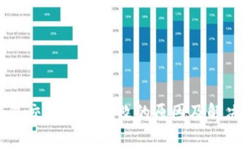 区块链钱包交易验证失败的原因及解决方案详解