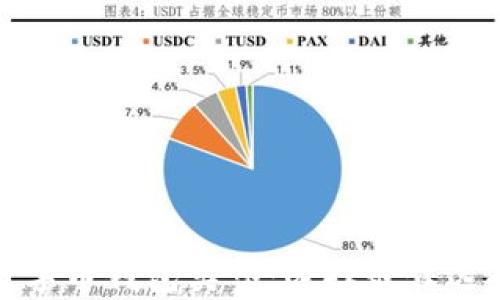 
全面解析数字币钱包类型：选择最佳选择及其优势