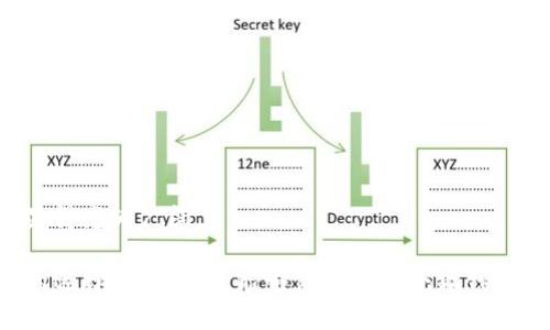 tiaoti安卓版小狐钱包官网：安全便捷的数字货币钱包选择/tiaoti
小狐钱包, 数字货币, 安卓钱包, 钱包官网/guanjianci

什么是小狐钱包？
小狐钱包是一款为用户提供安全、便捷数字资产管理的移动应用程序。它支持存储、管理和交易多种数字货币，旨在为用户提供流畅的数字货币使用体验。小狐钱包不仅具备安全性高、操作方便的特点，同时还拥有良好的用户界面设计，便于用户轻松上手。在各种数字货币的不断发展中，小狐钱包也在不断更新其功能，以满足不断变化的市场需求和技术发展。

小狐钱包的主要功能
小狐钱包具有多个核心功能，为用户提供全方位的数字货币服务。以下是小狐钱包的主要功能介绍：

ul
  listrong多币种支持：/strong小狐钱包支持多种主流数字货币如比特币、以太坊、莱特币等，用户可以统一管理不同类型的资产。/li
  listrong安全性保障：/strong小狐钱包采用行业最高级的加密技术，确保用户的私钥和交易信息安全不被泄露。/li
  listrong便捷支付：/strong支持二维码扫描支付，用户可以通过简单的操作进行无现金交易，提高了支付的便利性。/li
  listrong交易记录查询：/strong用户随时可以查看自己的交易记录，并对账户进行管理，确保资产安全。/li
  listrong社区互动：/strong小狐钱包内置社区版块，用户可以在平台上进行交流、分享，获取最新的数字货币资讯和动态。/li
/ul

如何下载和安装小狐钱包？
小狐钱包的下载与安装过程相对简单，用户只需按照以下步骤进行操作：

ol
  li打开手机的应用商店，搜索“小狐钱包”。/li
  li找到官方应用后，点击“下载”按钮，等待下载安装完成。/li
  li安装完成后，打开应用，按照系统指引进行账户注册。/li
  li注册完成后，设置安全密码，并进行相关的身份验证，以增强账户的安全性。/li
/ol

值得注意的是，为了确保下载的小狐钱包是正版应用，用户应尽量通过官方渠道下载，避免受到钓鱼软件或病毒感染。同时，细心检查软件权限，确保其合规安全。

小狐钱包的安全性如何？
小狐钱包的安全性相对较高，这主要体现在以下几个方面：

首先，小狐钱包采用了多重加密技术，包括数据加密和交易加密。用户的私钥在加密后仅保存在用户的设备中，不会上传至服务器，这减少了黑客攻击的风险。

其次，小狐钱包支持多重身份验证，用户在进行大额交易时需要输入验证码或者进行人脸识别等操作，这增加了账户被非法访问的难度。

最后，小狐钱包还定期进行安全审核和漏洞检测，确保软件在功能和安全性上的持续更新。这些措施都使得小狐钱包在用户中建立了良好的安全声誉。

如何使用小狐钱包进行交易？
在小狐钱包中进行数字货币交易是一个简单的过程，用户可以按照以下步骤进行操作：

ol
  li打开小狐钱包，并登录用户账户。/li
  li在首页找到“交易”版块，选择要交易的数字货币。/li
  li输入交易金额及对方的钱包地址，确认无误后点击“发送”按钮。/li
  li系统会要求你进行安全验证，成功后交易请求会被处理，用户可以在交易记录中查看相关信息。/li
/ol

从上述操作中可以看出，小狐钱包通过简化交易流程，极大地提高了数字货币交易的效率和用户体验。当然，用户在进行交易时，还需特别注意核对交易地址，避免因地址错误而造成资产损失。

小狐钱包的费用和充值方法
小狐钱包的费用结构主要包括提现手续费和交易手续费。具体情况依赖于不同数字货币的网络费用和平台规定：

对于充值，用户可以通过以下方式进行：

ul
  listrong法币充值：/strong用户可以使用支付宝、微信等法币充值，通过小狐钱包的支付接口将资金转入用户钱包。/li
  listrong数字货币转账：/strong用户可以从其他钱包转入数字资产，只要填写正确的地址，便可顺利完成充值。/li
/ul

常见问题解答

1. 小狐钱包是否支持多种语言？
小狐钱包为了满足全球用户的需求，已支持多种语言界面，包括但不限于中文、英文、法文等多种语言，用户可以在设置中进行选择。

在语言支持方面，小狐团队定期对界面进行翻译更新，以适应不同地区用户的使用习惯。用户在安装时，可以选择适合自己的语言，确保使用体验无障碍。

提供多语言服务不仅有助于用户了解钱包的功能和服务，同时也通过服务的多元化来吸引更多的用户群体。这是小狐钱包拓展国际市场的一项重要策略。

2. 小狐钱包支持哪些类型的数字货币？
小狐钱包支持多种主流数字货币，包括比特币、以太坊、莱特币等。此外，随着市场的发展，小狐钱包也在不断扩展其支持的币种。

用户在选择数字货币时，应根据自己的投资需求和市场趋势进行选择。如果用户有特定币种的需求，可以在小狐钱包的更新通知中留意所支持币种的动态。

3. 如何恢复小狐钱包账户？
小狐钱包提供了账户恢复的功能，用户可以通过以下步骤进行账户恢复：

ol
  li打开小狐钱包，选择“找回账号”或“恢复钱包”选项。/li
  li根据系统提示输入备份助记词或私钥，确保输入的信息准确无误。/li
  li完成验证后，用户的账户将被恢复，便可重新进行账户管理。/li
/ol

这里需要特别提醒的是，用户在设置小狐钱包时，务必妥善保存助记词或私钥，因为这些信息是恢复账户的关键，避免由于遗失而无法找回钱包资产。

4. 小狐钱包是否安全？如何保证？
小狐钱包已经采取了多种安全措施，保证了用户资产的安全性。规范、安全的操作、严格的账户验证流程都是保障用户资金安全的关键。

除了前面提到的多重加密技术和身份验证外，小狐钱包还定期更新其安全系统，以对抗日益严峻的网络安全威胁。

用户在使用过程中也应保持警惕，定期对个人设备进行安全检查，确保不被病毒或其他恶意软件侵害。同时，提倡用户定期更换密码、启用二次验证，以最大限度地保障账户安全。

5. 小狐钱包的客服支持如何？
小狐钱包提供多渠道的客户支持服务，用户可以通过官方网站、应用内客服或社交媒体联系官方客服团队，咨询和解决相关问题。

客服支持通常包括常见问题解答、技术支持和用户反馈处理等。为了提高处理效率和用户满意度，小狐团队也在不断客服响应时间及解决方案的专业性。

在使用过程中，用户如有任何疑问和反馈，可以随时向客服报告，帮助小狐钱包团队不断改进和提升服务质量。

6. 小狐钱包与其他数字货币钱包相比有哪些优势？
小狐钱包在市场中的竞争优势主要体现在以下几个方面：

ul
  listrong用户体验：/strong小狐钱包提供简单的用户界面设计，不论是新手用户还是技术玩家都能快速上手。/li
  listrong安全性：/strong与其他钱包相比，小狐钱包采用更为先进的加密和多重验证方式，为用户提供了更全面的安全保障。/li
  listrong功能多元：/strong小狐钱包集成了交易、支付、社区等多种功能，为用户提供了一站式服务，大大提高了用户粘性。/li
/ul

综上所述，小狐钱包凭借其安全、便捷的使用体验和多元的功能，正在快速赢得越来越多用户的信赖与支持。随着数字货币市场的不断发展，小狐钱包的前景也显得尤为广阔。

最后，对于所有数字货币投资人来说，选择一个安全、便捷的钱包是十分重要的。小狐钱包凭借强大的技术实力和卓越的用户服务，为用户提供了一种值得信赖的选择。希望用户能够充分发挥小狐钱包的优势，安全管理自己的数字资产。