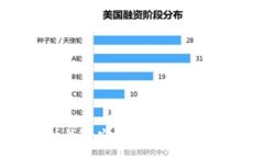 DGC数字货币钱包：安全、