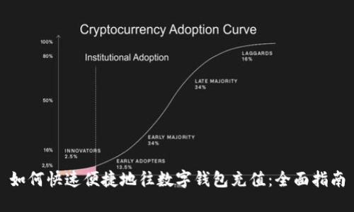 如何快速便捷地往数字钱包充值：全面指南