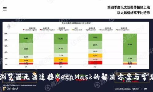 手机浏览器无法连接MetaMask的解决方案与常见问题