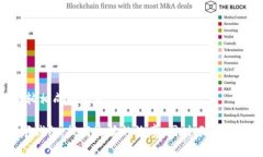 数字钱包使用信用卡的限