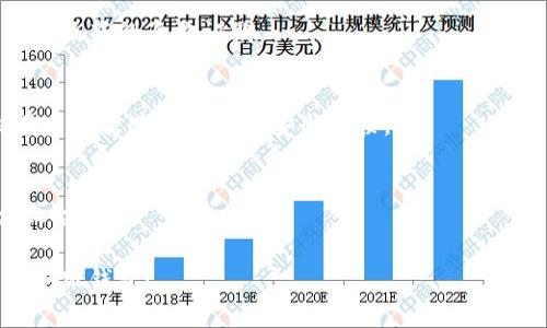   小狐钱包需要实名认证吗？全面解析！ / 

 guanjianci 小狐钱包, 实名认证, 钱包安全, 币圈, 交易安全 /guanjianci 

随着数字货币和在线支付的普及，越来越多的人开始使用数字钱包来管理自己的资金。小狐钱包作为其中一种流行的钱包，吸引了大量用户的关注。那么，小狐钱包是否需要实名认证？本文将围绕这一问题进行详细介绍，并将为您解答相关的问题。

什么是小狐钱包？
小狐钱包是一款支持多种数字货币和法币交易的钱包应用。它不仅可以用于存储和管理数字资产，还提供方便的交易功能，用户可以在平台内快速买卖不同的虚拟货币。随着金融科技的发展，小狐钱包的用户数量逐渐增长，用户群体日益扩大。

实名认证的意义
实名认证是指用户在使用某项服务之前，需要提供真实的身份信息进行验证的过程。在金融领域，实名认证的意义尤为重要，它有助于提高交易的安全性，防范洗钱、诈骗等违法行为。此外，实名认证还可以有效保护用户的权益，避免盗用、账号被封等问题。

小狐钱包是否需要实名认证？
根据小狐钱包的官方规定，用户在首次注册并使用钱包中的某些功能时，可能需要进行实名认证。这一过程通常包括上传身份验证文件、照片等信息。通过实名认证后，用户将获得更多的功能和服务，如提升交易限额、解锁高级功能等。

未实名认证的用户会面临什么后果？
如果用户未完成实名认证，可能会面临以下几个问题：首先，部分功能会受到限制，用户只能进行基本的资产管理，而无法参与交易；其次，在提现或转账时，可能会设定更低的限额，影响资金流动；最后，未实名认证的账户更容易受到网络攻击、黑客等安全威胁，导致资产损失。

如何进行实名认证？
进行实名认证的流程通常包括以下几个步骤：首先，下载并安装小狐钱包应用，注册账号；其次，在应用中找到实名认证的选项，按照提示上传身份证明文件、头像照片等信息；最后，等待系统审核，审核结果会通过应用内通知或邮件形式告知用户。大多数情况下，实名认证的审核时间较短，用户可以快速恢复使用钱包的全部功能。

小狐钱包的安全性如何？
在数字货币领域，安全性是用户关注的重中之重。小狐钱包在安全性方面做了不少努力，包括数据加密、身份验证、防火墙等多种技术手段。此外，一些钱包还引入了多重签名和冷存储等高级安全方式。用户在使用小狐钱包的过程中，应定期更改密码，开启双重身份验证等，以进一步保障账户的安全。

小狐钱包的用户体验如何？
小狐钱包的用户体验普遍较好，界面设计，操作流程较为简单，适合不同层次的用户使用。钱包中提供了丰富的功能，如资产统计、市场行情展示等，能够帮助用户实时掌握资产状况。此外，小狐钱包还定期推出更新和，以满足用户不断变化的需求。

如果不想实名认证，小狐钱包还有其他选择吗？
对于不愿进行实名认证的用户，可以考虑使用其他不需要实名认证的钱包，当然这往往意味着会有一定的功能限制，如资产管理、交易限额等。同时，应根据自身需求选择合适的钱包，确保在安全性和使用体验之间取得平衡。

常见问题

1. 为什么小狐钱包需要实名认证？
小狐钱包需要实名认证主要是为了提高交易的安全性、防止洗钱和欺诈行为，以及保护用户的合法权益。在数字资产逐渐普及的今天，金融监管日益严格，实名认证也是确保法律合规的重要措施。

2. 实名认证的过程复杂吗？
实名认证的过程相对简单，用户只需按照系统提示上传相关身份信息。该过程的时间长短主要取决于系统审核的速度，通常情况下很快就能完成。

3. 实名认证信息是否安全？
小狐钱包采用严格的数据加密和保护措施来保障用户信息的安全，用户在认证过程中提供的信息不会被泄露。此外，用户还应自行确保在上传文件时使用安全的网络来防范信息被截获的风险。

4. 如何更改实名认证信息？
如果用户需要更改实名认证信息，通常需要先联系小狐钱包的客服，并按照客服的指示进行操作。在这一过程中，用户可能需要提供原始身份信息及新的身份证明。

5. 实名认证后，账户比较安全吗？
通过实名认证后，账户的安全性相对提高。实名认证可以有效减少虚假账户的存在，增强对用户身份的确认，从而降低受到欺诈攻击的风险。但用户仍需遵守良好的安全习惯。

6. 非实名认证用户能否交易？
非实名认证用户在小狐钱包中会受到功能限制，通常无法进行大额的交易或提现。如果用户希望正常使用钱包的全部功能，建议尽快完成实名认证。

综上所述，小狐钱包在使用过程中确实需要实名认证，这一措施旨在提高交易的安全性和合规性。希望本文能为你解答疑惑，帮助你更好地使用小狐钱包！