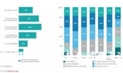 如何正确删除小狐钱包软