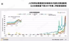 如何下载和使用邮政数字钱包：全方位指南