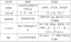 由于内容较多，以下是、