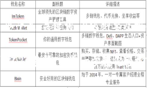 由于内容较多，以下是、关键词、内容纲要及相关问题的示例。

小狐钱包添加TRC20教程：一步一步教你轻松实现!